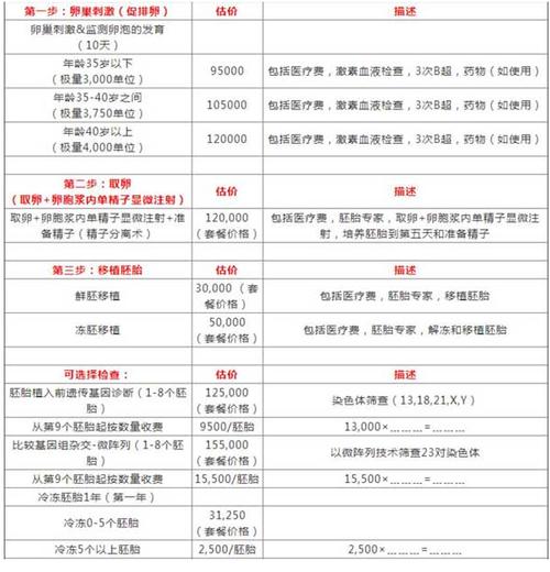 沈阳试管多少钱